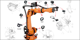 工业机器人管线包